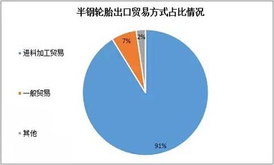 人民币贬值对轮胎出口影响几何